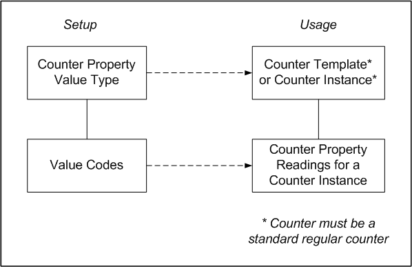 the picture is described in the document text