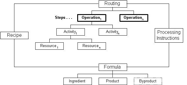 the picture is described in the document text