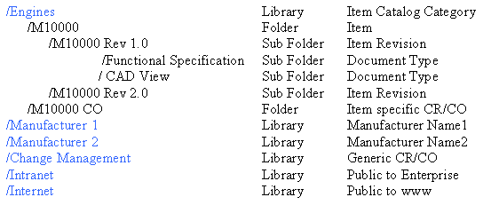 the picture is described in the document text