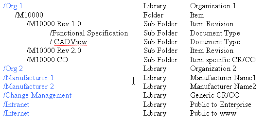 the picture is described in the document text
