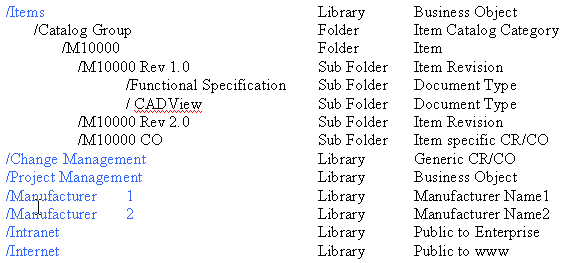 the picture is described in the document text