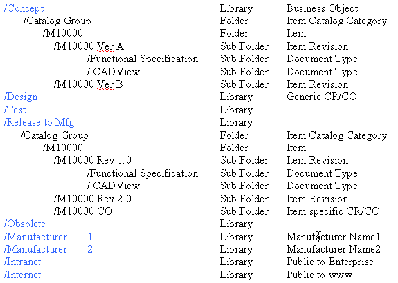 the picture is described in the document text