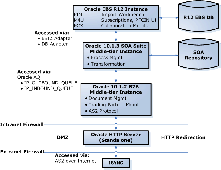 the picture is described in the document text