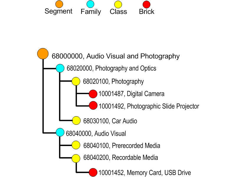 the picture is described in the document text