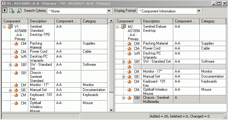 the picture is described in the document text