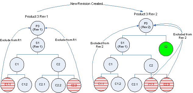 the picture is described in the document text
