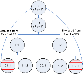 the picture is described in the document text