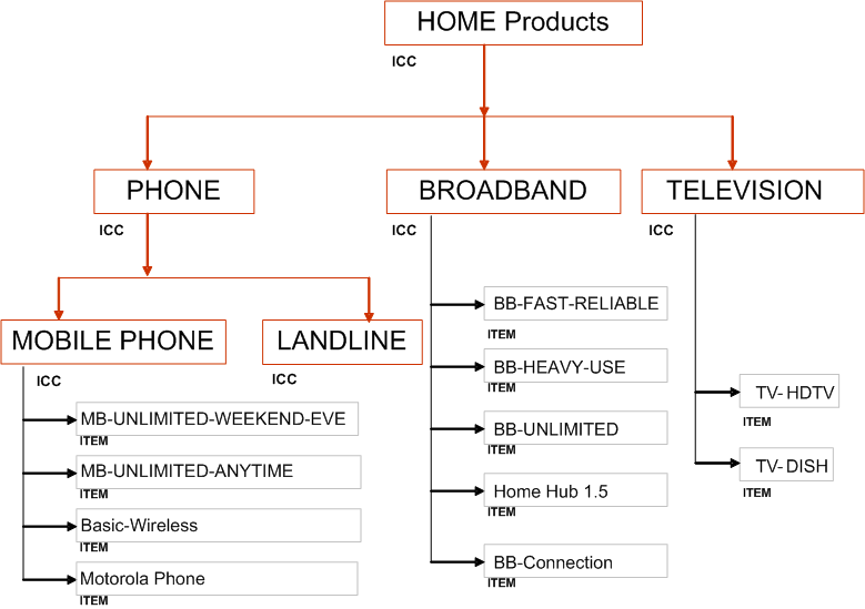 the picture is described in the document text