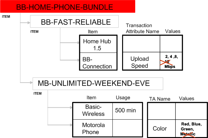 the picture is described in the document text