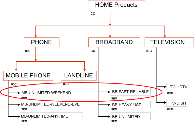 the picture is described in the document text