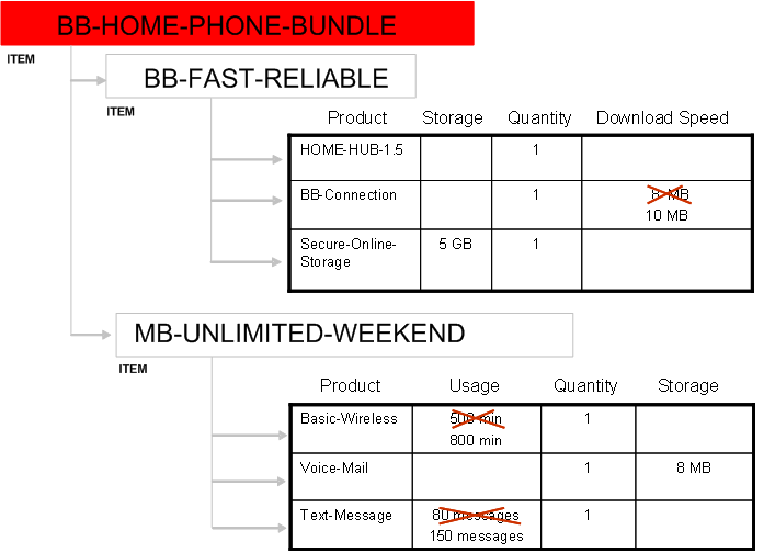 the picture is described in the document text