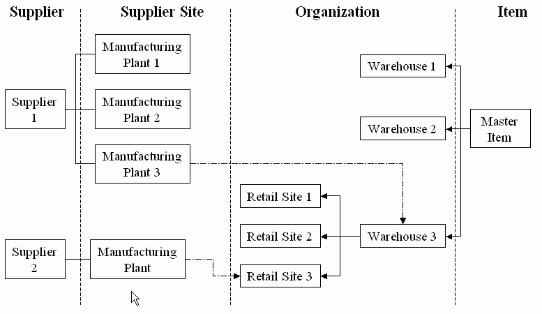 the picture is described in the document text