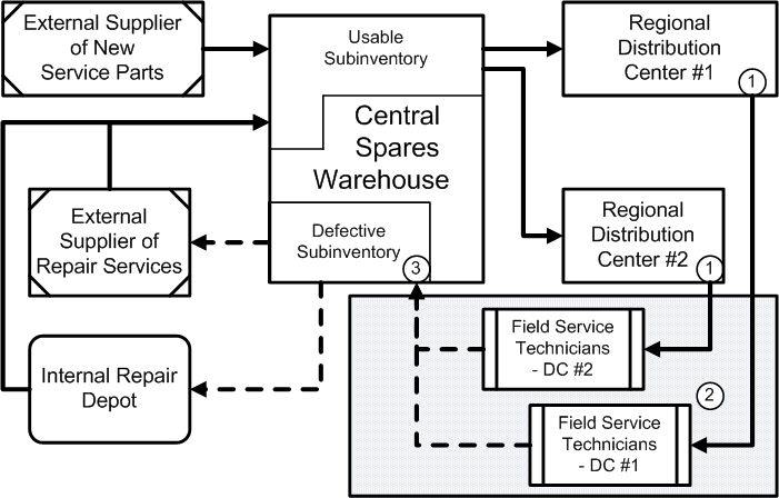 the picture is described in the document text