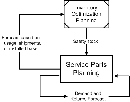 the picture is described in the document text