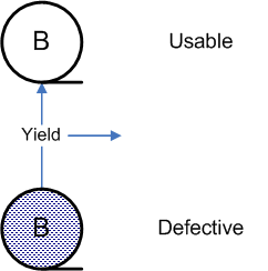 the picture is described in the document text