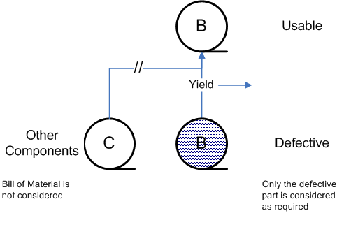 the picture is described in the document text