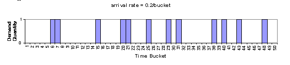 the picture is described in the document text