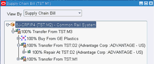 the picture is described in the document text