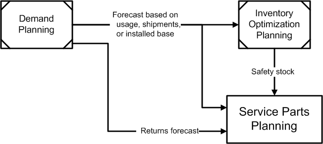 the picture is described in the document text