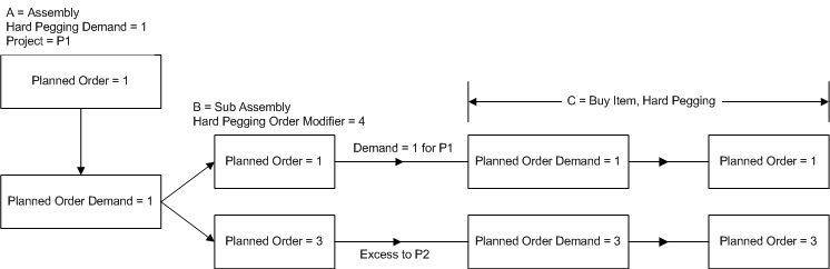 the picture is described in the document text