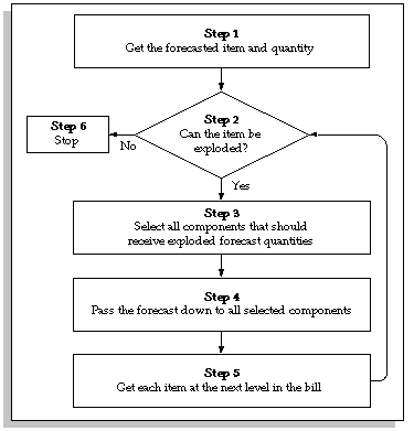 the picture is described in the document text