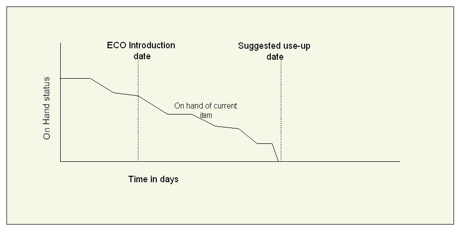 the picture is described in the document text