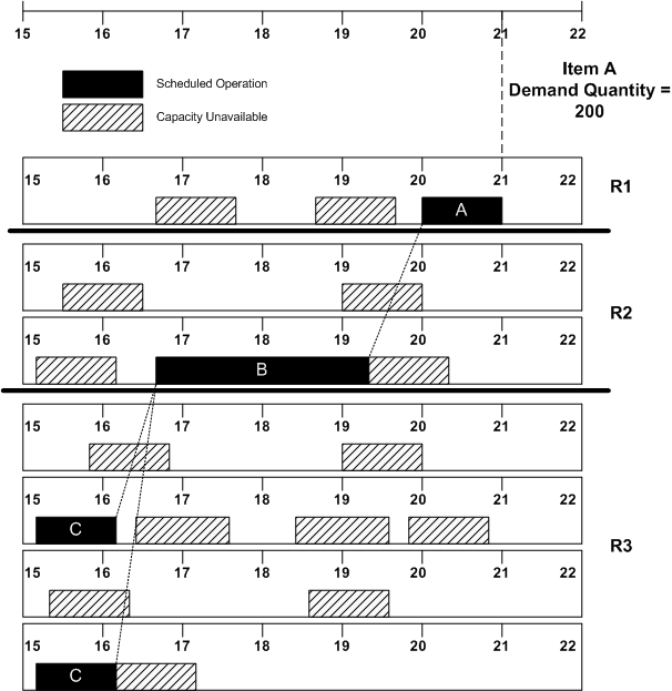 the picture is described in the document text