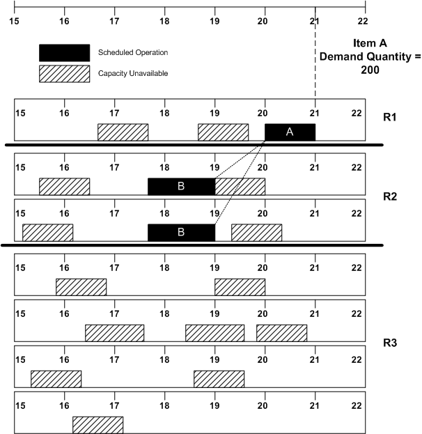 the picture is described in the document text