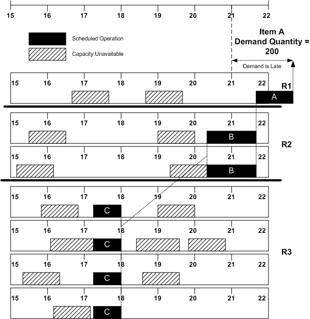 the picture is described in the document text