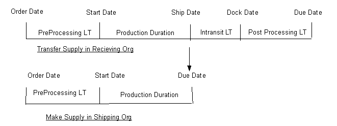 the picture is described in the document text