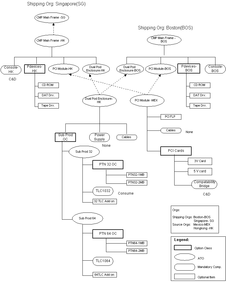 the picture is described in the document text