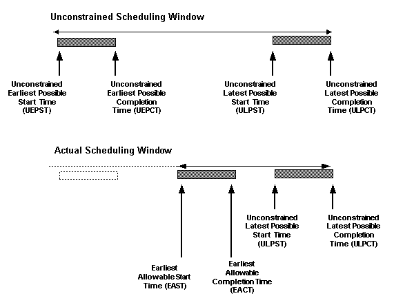 the picture is described in the document text