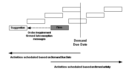 the picture is described in the document text