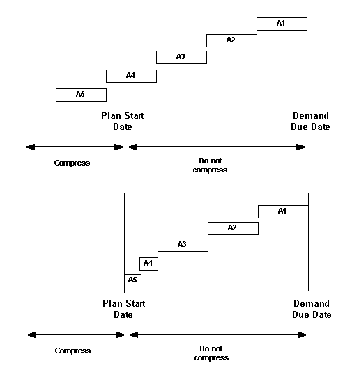 the picture is described in the document text