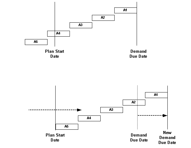 the picture is described in the document text