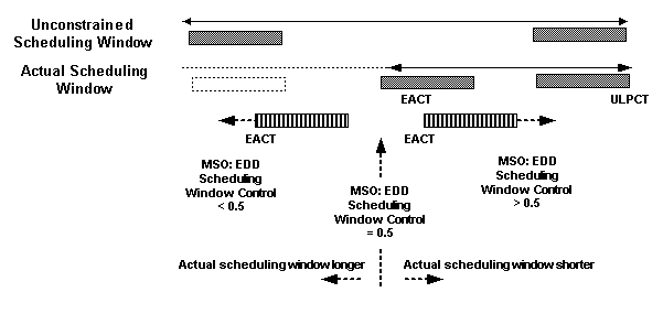 the picture is described in the document text
