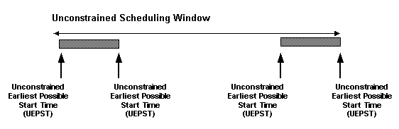 the picture is described in the document text