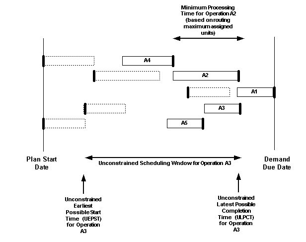 the picture is described in the document text