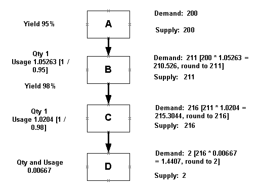 the picture is described in the document text