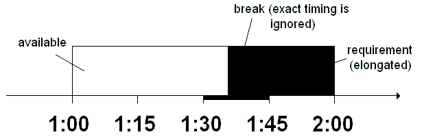 the picture is described in the document text