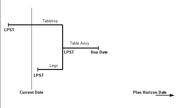 the picture is described in the document text