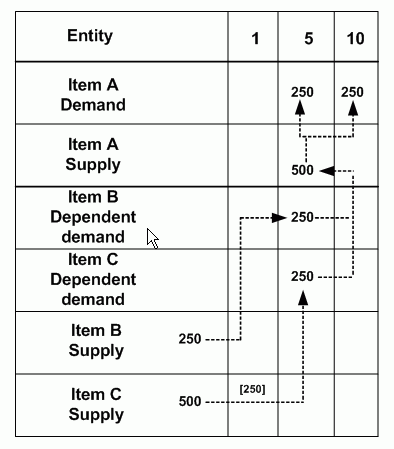 the picture is described in the document text