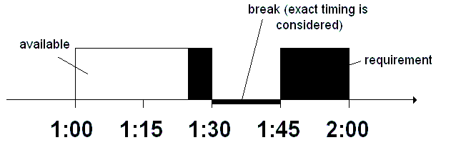 the picture is described in the document text