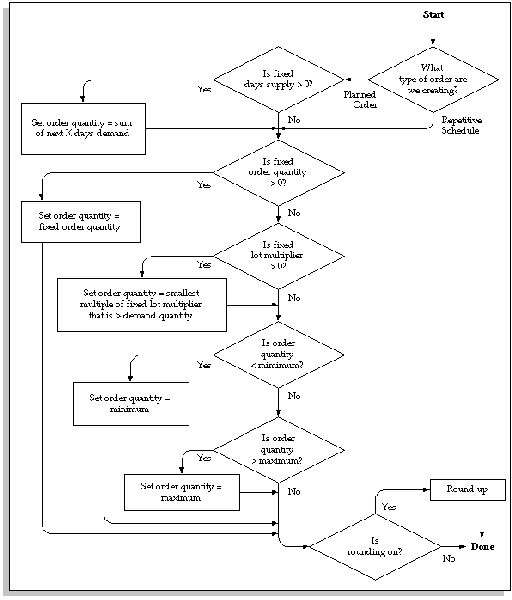 the picture is described in the document text