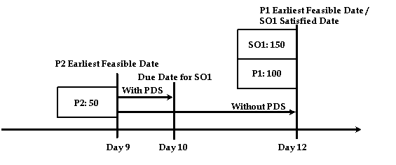 the picture is described in the document text