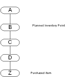the picture is described in the document text