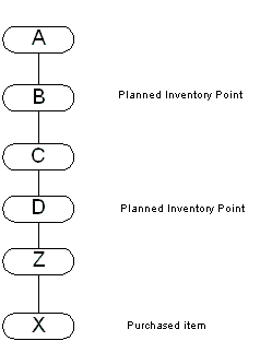 the picture is described in the document text
