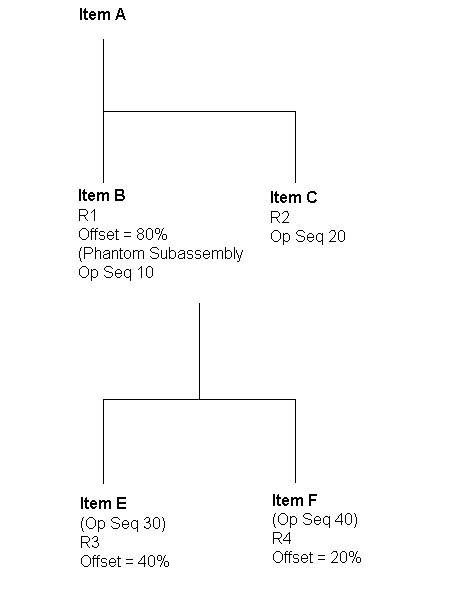 the picture is described in the document text