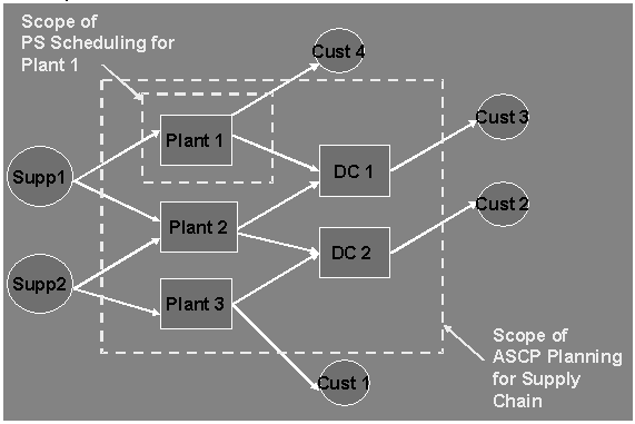 Oracle Advanced Supply Chain Planning Implementation And Users Guide 2675