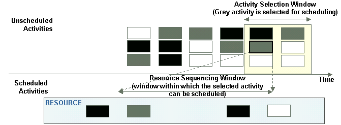the picture is described in the document text
